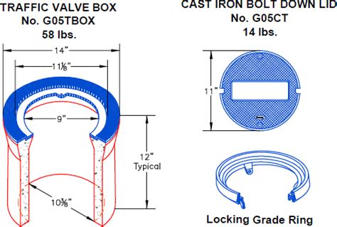 christy valve boxes catalog